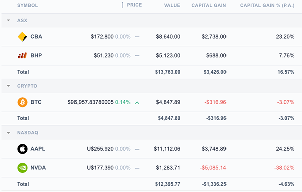 Portfolio tracking dashboard showing holdings across asset classes