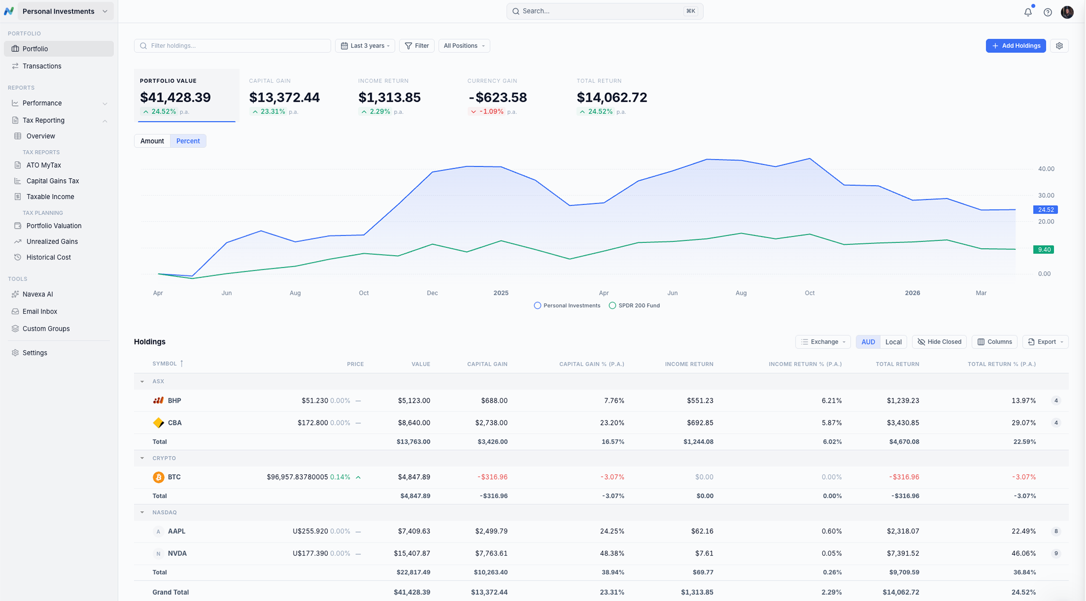 Navexa portfolio dashboard showing capital gains, returns and tax reporting
